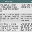 승만농장 네이버블로그