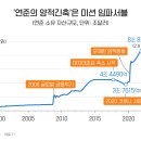 중국 바로 알기.. 이미지