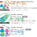엄마준비 #7. 출산용품 준비하기 4편