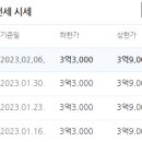 럭키아파트~구리고등학교 이미지