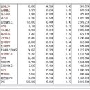 [2016년 4월 1일 금 - 증시데일리] 모닝증시핵심 매일크 (미증시 마감 시황 / 전일증시 마감 시황 / 특징종목 / 시장추세 / 핵심이슈 등) 이미지