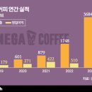 커피3000