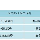 (주)글로션
