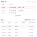 금오부동산중개사무소 네이버블로그