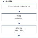 어린이교통공원 자전거대여소(3월~10월) 이미지