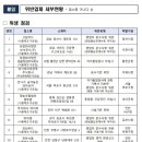 포와(fowh)