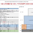 대덕산업 이미지