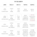 오바드(AUBADE) 네이버블로그