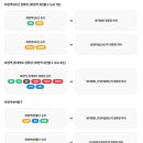 화수로 14번길 네이버블로그
