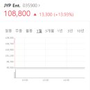 JYP 주식 근황.jpg 이미지