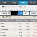 관심주 (인산가) / 아우딘퓨쳐스 후기