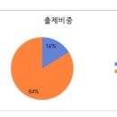 금호학원 이미지