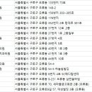 새하늘치과의원 이미지