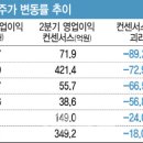 (주)동원파마 이미지