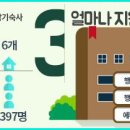 나사렛대학교행복기숙사 네이버블로그