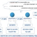 제이지앤