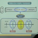 부동산 공경매와 자산관리 | 충남도립대학 2026 2기-3강~부동산 공경매와 자산관리(2026.06.16.14:42~17:25)