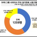 1260 이미지