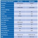 QUATT Zetaview®을 이용한 25nm Quantum dot 샘플의 F-NTA 분석 이미지