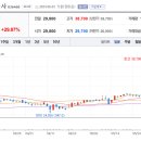 제일주유소 이미지