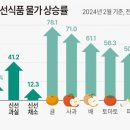 서민식품 글로벌이코노믹