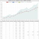 동원4차코너탑공인중개사사무소 | 경기도 화성시 영천동 동탄파크푸르지오아파트 시세 및 매매 실거래가 분석 (2021년 12월 기준 보고서)