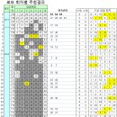 의림유통 이미지