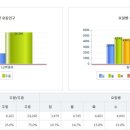 GS25 송도점 네이버블로그