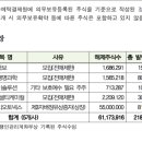 (주)오토넥스 이미지