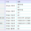 PPAR 기반 신경질환 치료제 개발 이미지