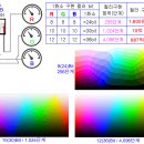 LCD 차별화(혁신) 전략 이미지