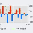 (주)흥국에프엔비 이미지