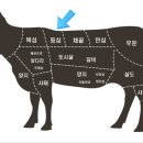 한우특수부위