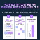 백송고등학교 | [공지] 52일동안 90명이상의 학생들이 선택한 학원