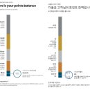 지중해 7박 8일, 코스타 토스카나호 _ 크루즈 예약