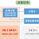 활어 도매시장 식품저널