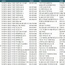 달성군공장
