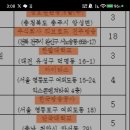 주소바바 우연치곤 욱기다 36은 9도 6으로보고 무튼 o.k 666사인이야 중국인들이 숫자3을 그렇게 세기도 하지 우연치곤 욱기다 이미지