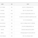 다모아로또 티스토리