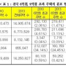 고가주택 현황 및 종합부동산세(종부세) 지방세 전환 이미지