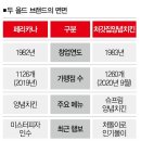 페리카나통닭 이미지