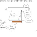 볼펜 부착용 메모지 홀더 이미지