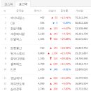 두원약품 네이버블로그