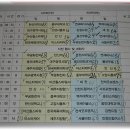 피닉스텔레콤