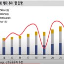 [염블리의 시장함께읽기, 08.11] 물가피크아웃, 코스피 2500포인트 회복(건설,카지노,풍력,폴더블)