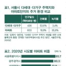 세븐일레븐송파중앙점 이미지