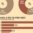 교육대계 네이버블로그