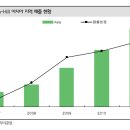 [테마분석] 엔젤산업 이미지