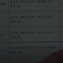 아방궁단란주점 네이버블로그