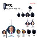 반기상 반주현 부자 미연방검찰 형량 이미지